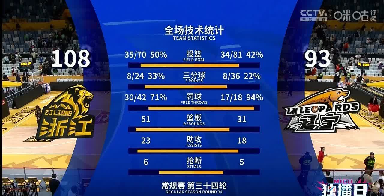 球队实力悬殊产生出乎意料结果