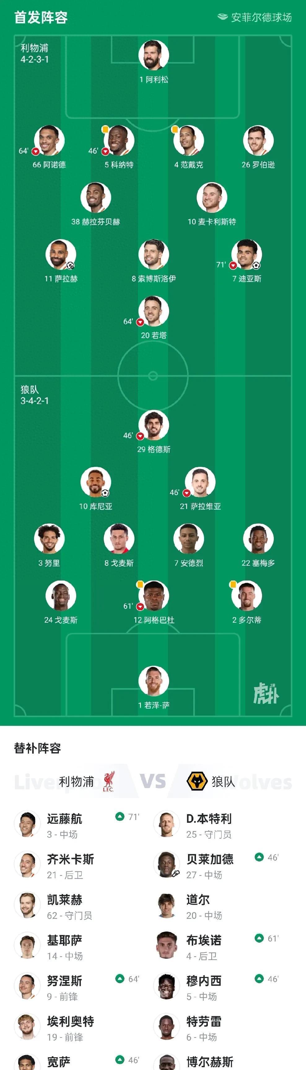 包含利物浦主场:击败沃特福德，积分榜领先四分的词条