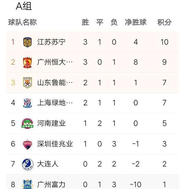 申花击败鲁能,重返积分榜前四 申花击败鲁能,重返积分榜前四