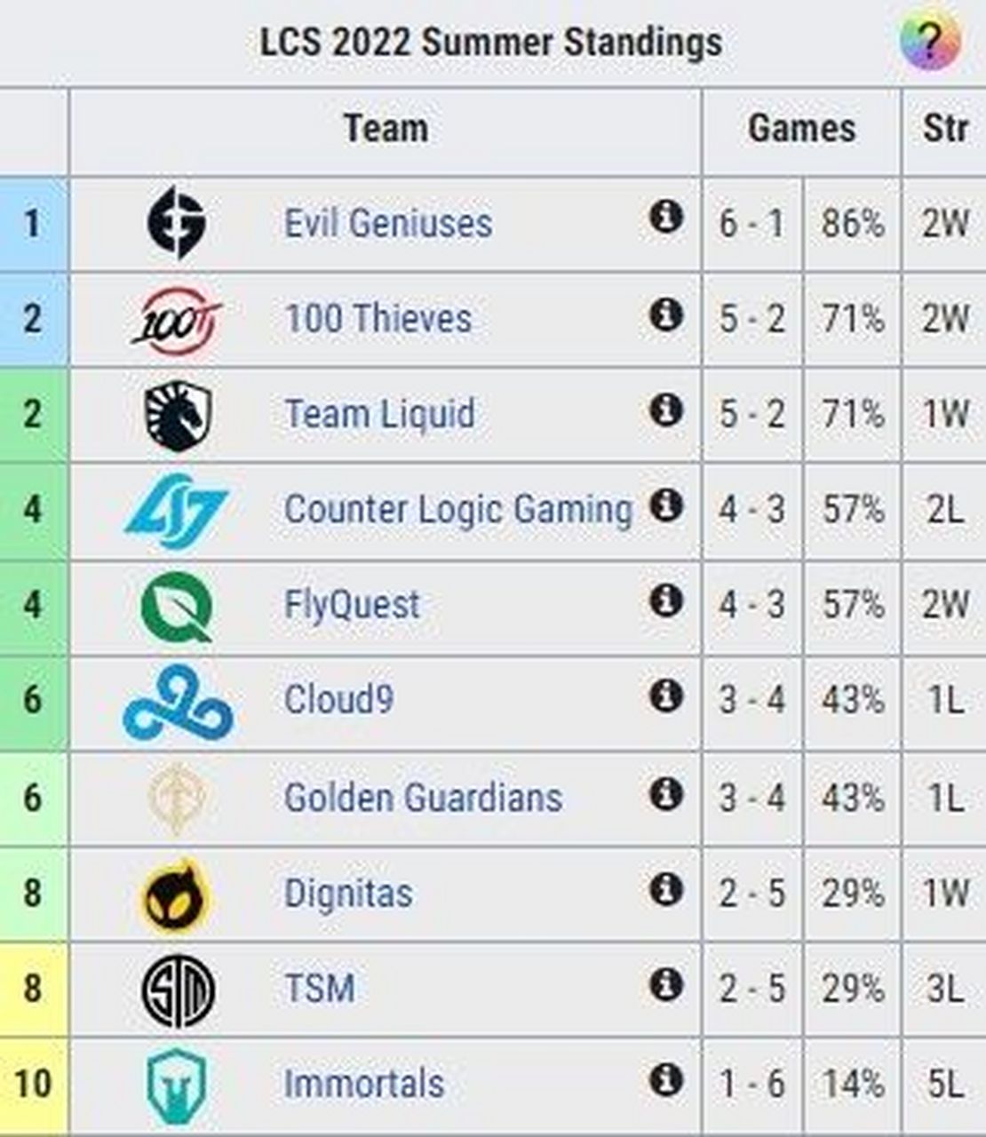 巴巴达斯索取胜保持不败，稳居积分榜前列