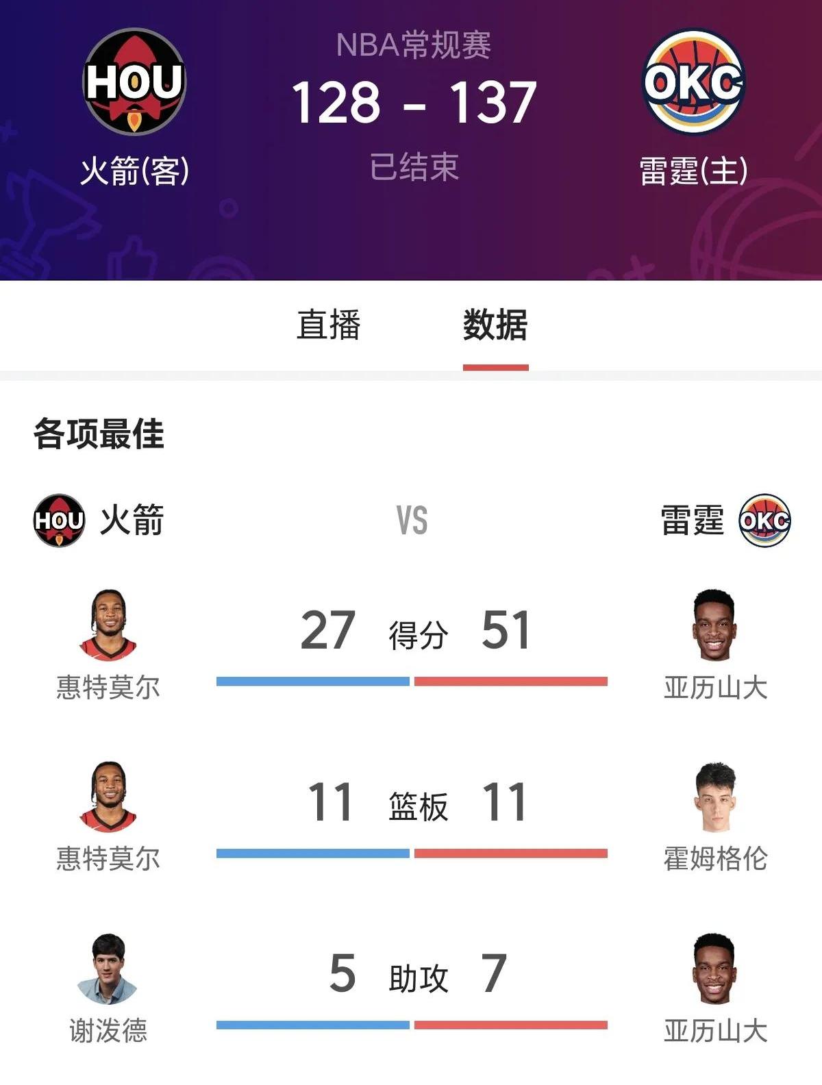 包含火箭遭遇连败魔咒,三场失利备战计划调整的词条 包含火箭遭遇连败魔咒,三场失利备战计划调整的词条