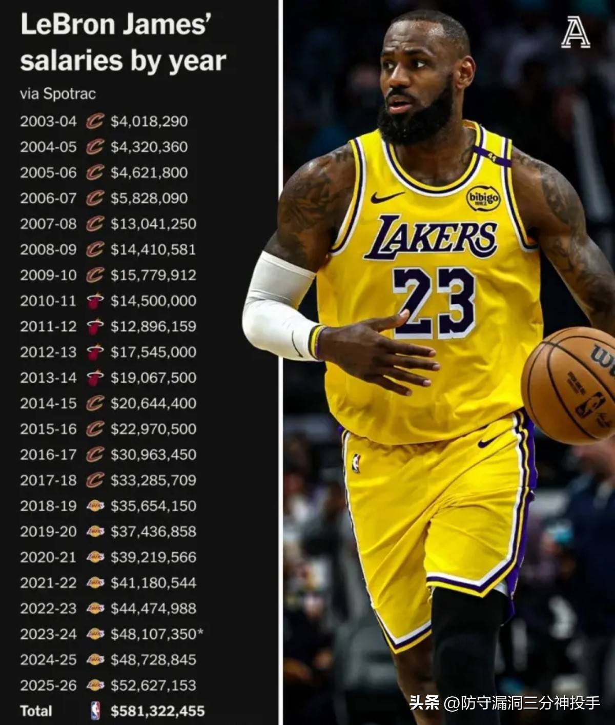 NBA赛季开始，球迷期待各队的表现