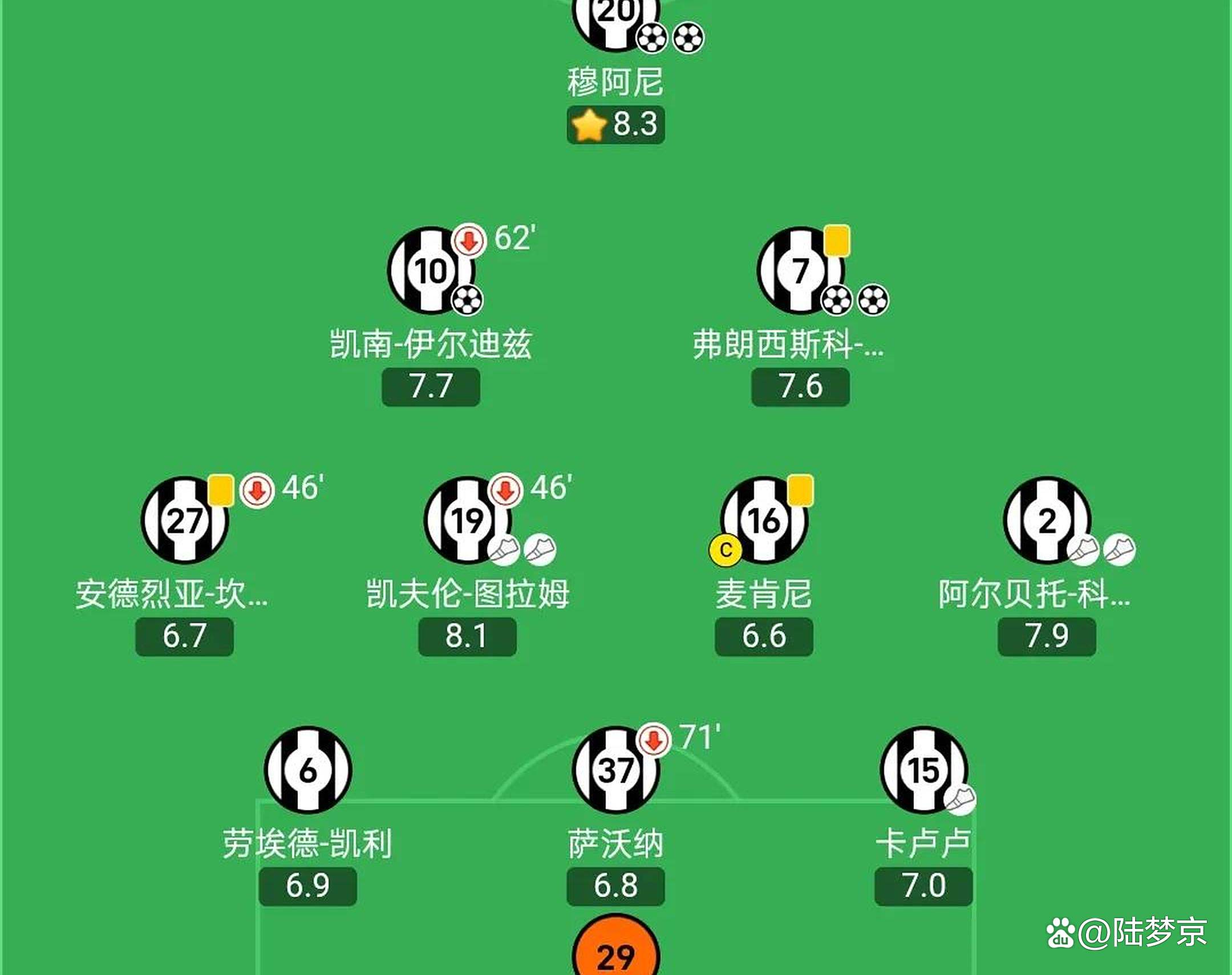 尤文图斯球队实力傲视,晋级前景光明 尤文图斯球队实力傲视,晋级前景光明