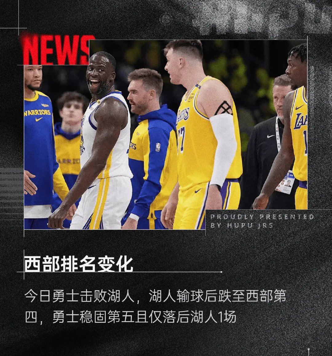 勇士客场惜败湖人，连胜终结